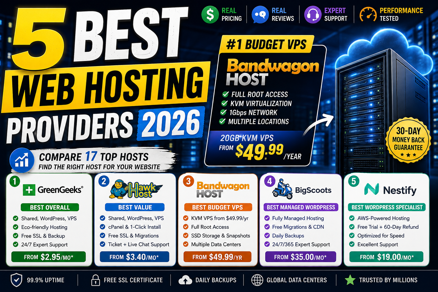 5 Best Web Hosting Providers in 2026: Real Pricing, Real Reviews, and Which Host Is Actually Right for You