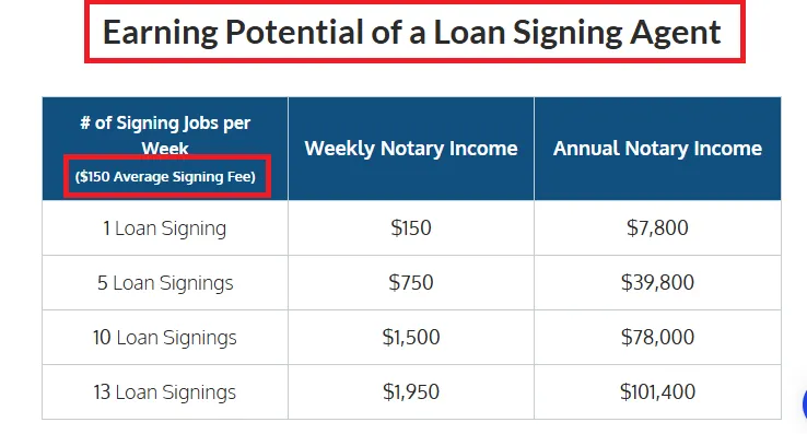 Loansigningsystem Earning Potential of a Loan Signing Agent.webp