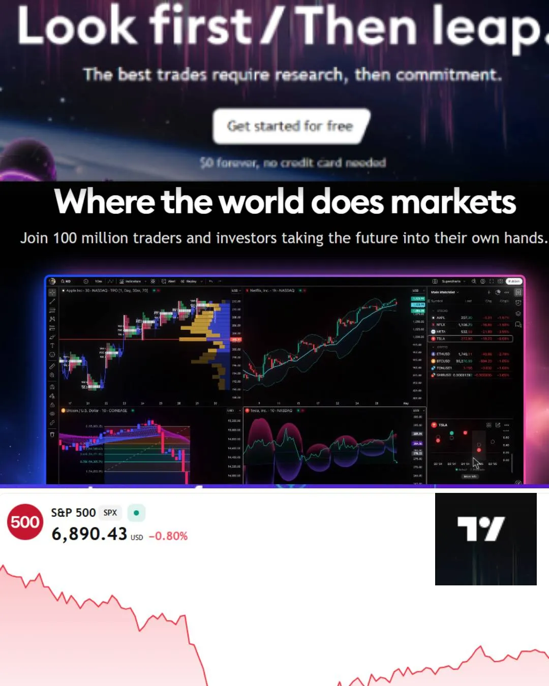 Tradingview instagra post coupons